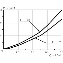 Priekinio krautuvo vožtuvas SDM143/2 AE SDM218513AE