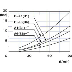 Priekinio krautuvo vožtuvas SD11/2-P-2x38-AE SC01 SD112003AEKIT
