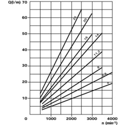 Siurblys PLP20.14S0-12B2-LBE/BC-N-EL FS PLP2014S012B2