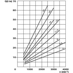 Siurblys PLP20.16D3-82E2-LEB/EA-N PLP2016D382E2