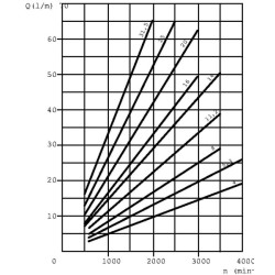 Siurblys PLP20.6,3D0-12E2-LEA/EA-N PLP206D012E2