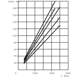 Siurblys PLP30.61D0-84E4-LEF/ED-N PLP3061D084E4