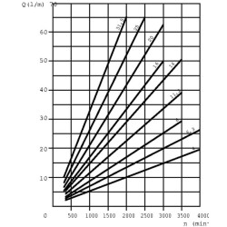 Siurblys KP 20. 4 DO-82-E2-LEB/EA KP204D082E2