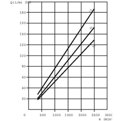 Siurblys KP 30.61 DO-84-E4-LEF/ED KP3061D084E4