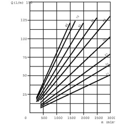 Siurblys HDP30.61 D0-04S3 LME/MD-N HDP3061D
