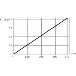 Rankinis siurblys HP 12.1/M su baku HP121M