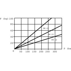 Rankinis siurblys PMSD 45/5 VP PMSD4505VP