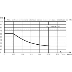 Ratų variklis, velenas Ø50 lygiagretus OMVW40011024332