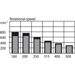 Ratų variklio velenas Ø45 kūginis 151B0310 OMTW400151B0310