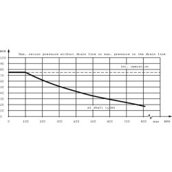 Ratų variklis, velenas Ø45 kūginis OMTW200151B3031
