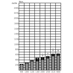 Orbitinis variklis, velenas 1 3/8"Z6 OMS80151F0560
