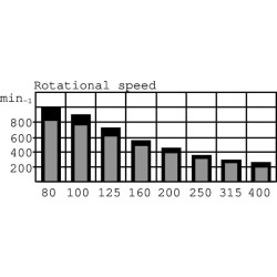 Hidraulinis variklis 80cc 1:10T35 OMS80151F0514