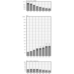 Orbitinio variklio trumpasis jungiklis OMTS160151B3036