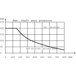 Orbitinio variklio velenas 32 mm OMR375F1516877