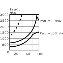 Ratų variklis, velenas Ø35 kūginis OMSW200151F0532