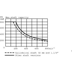Orbitinio variklio RVS velenas OMR2001511235