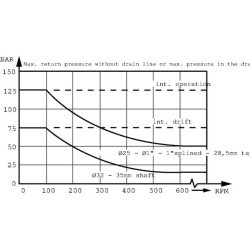 Orbitinis variklis, veleno Ø 25 OMR1001511233