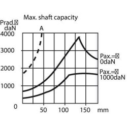 Orbitinis variklis, velenas Ø50, standartinis OMV500151B3102