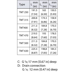 Orbitinis variklis TMT630 TMT630151Z3015