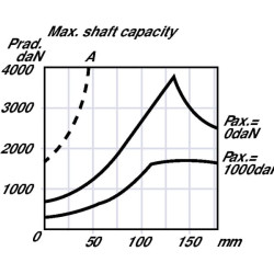Orbitinio variklio velenas ø40 standartinis OMT13011011023