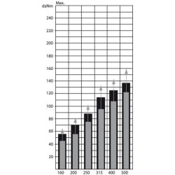 Orbitinio variklio velenas ø40 standartinis OMT13011011023