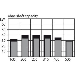Orbitinio variklio velenas ø40 standartinis OMT13011011023