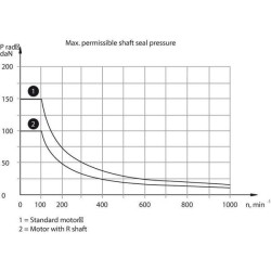 Orbitinis variklis 25cc Kramp SMP25A225YKR