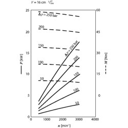 Pavarų variklis AZMF-11-016LSA20MB Bosch Rexroth 0511645300