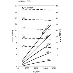 Pavarų variklis AZMF-11-011LSA20MB Bosch Rexroth 0511545300