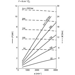 Pavarų variklis AZMF-11-011LSA20MB Bosch Rexroth 0511545300