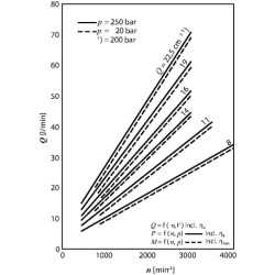 Pavarų variklis AZMF-11-011LSA20MB Bosch Rexroth 0511545300