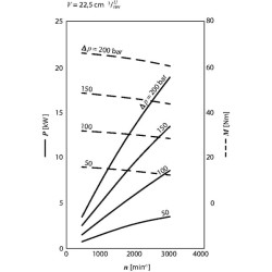 Pavarų variklis AZMF-22-022RFB20MB Bosch Rexroth 0511725004