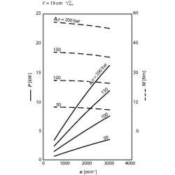Pavarų variklis AZMF-11-019RFB20MB Bosch Rexroth 0511625002
