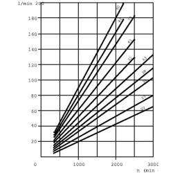 Variklis PLM30.61R0-83E3-LEB/ED-N PLM3061R83E3