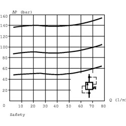 Amortizatoriaus vožtuvas 152-0020 OVP20