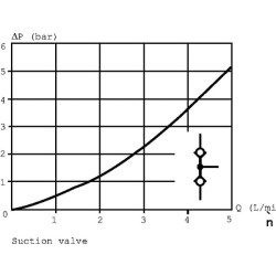 Amortizatoriaus vožtuvas 152-0020 OVP20