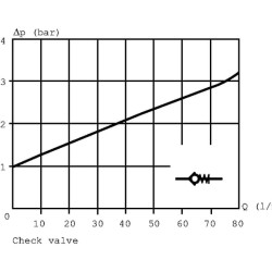 Amortizatoriaus vožtuvas 152-0020 OVP20
