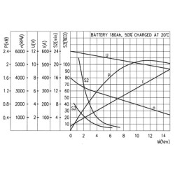 Variklis MPP DC 12VDC 2100W, įskaitant MPPDCM12V2100N