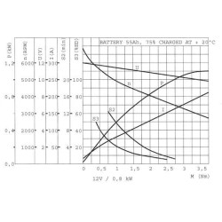MPP nuolatinės srovės variklis 12 VDC 2500 W B14AI MPPDCM12V2500N