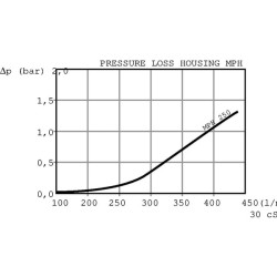 Grįžtamasis filtras MPH250/1-C-D-S-A MPH2501G2P10