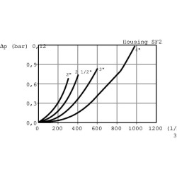Siurbimo filtras SF2-504-A-F1-S-M60-T SAE 4" SF2504SM60