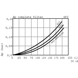Siurbimo filtras SF2250 A G1 S M25 1.1/2" SF2250M25