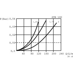 Siurbimas 100/4-32-S-M90 2 STR1004M90