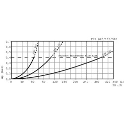 Slėginis filtras FHP0652P10