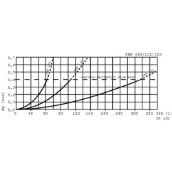 Slėginis filtras FMP 065-1-B-08-A-A10-N-T2 (1/2BSP) FMP0651A10N