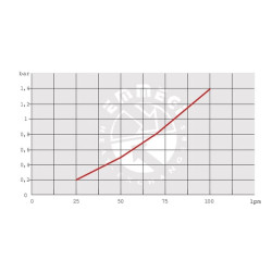 Alyvos aušintuvo apvedimo jungtis 12 V 48–60 ˚C OK2020KBV12301
