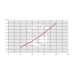 Alyvos aušintuvo apvedimo jungtis 12 V 48–60 ˚C OK2024KBV12301