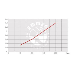 Alyvos aušintuvo apvedimo jungtis 12V 48-60˚C OK2050KBV12301
