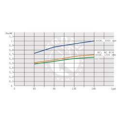 Alyvos aušintuvo apvedimo jungtis 12V 48-60˚C OK2050KBV12301