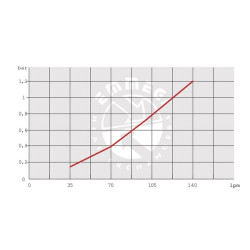 Alyvos aušintuvo apėjimas 24V 48-60˚C OK2030KBV24301